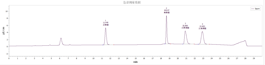 無骨鳳爪標準樣品譜圖.png