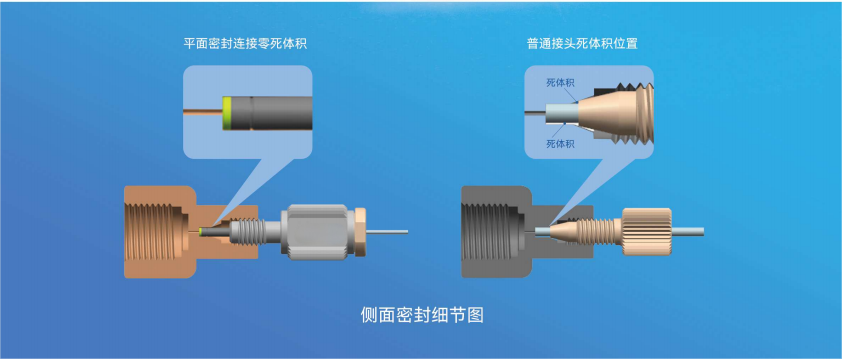 180H超高壓接頭.png